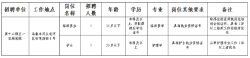 2026五一农场医院招聘公告（2人）