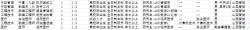 2027文职招聘晋城岗位分析解读（参照2026）
