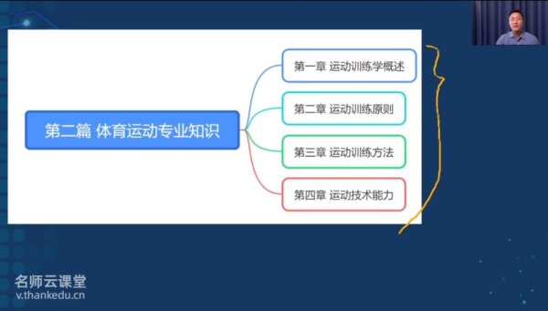 2026年军队文职网课-体育学视频课程