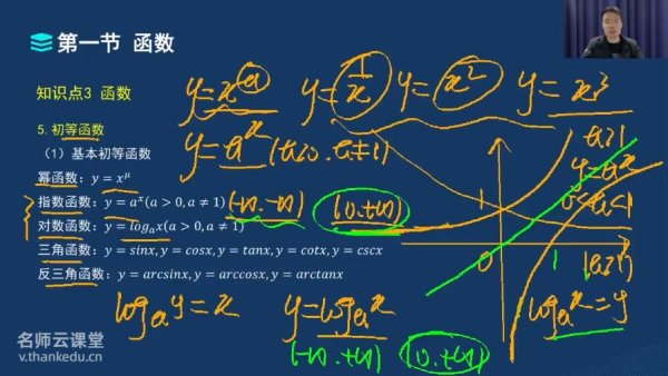2026年军队文职网课-数学1视频课程
