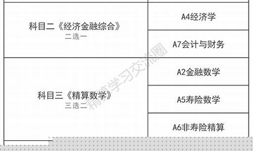 2025年中国精算师如何备考(中国精算师资格考试用书)