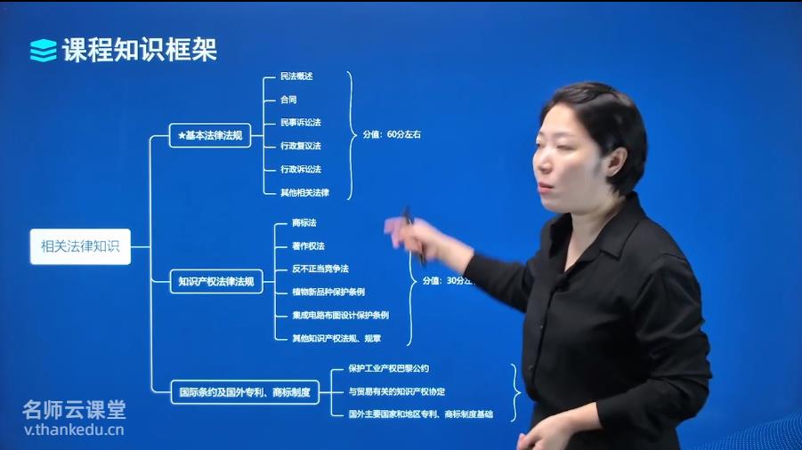 2025年专利代理师网课-相关法律知识视频课程