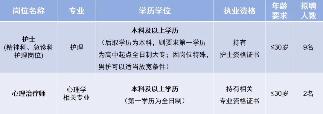 2026汉中勉县医院招聘公告(11人) - 名师学堂