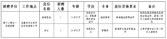 2026五一农场医院招聘公告（2人） - 名师学堂