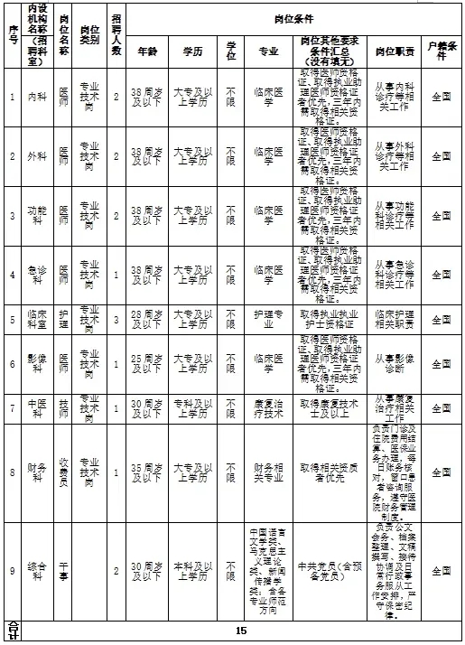 2026新疆维吾尔自治区人民医院若羌医院招聘公告(15人) - 名师学堂