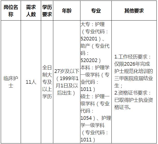 自贡市第四人民医院2026年临床护士招聘公告(11人) - 名师学堂