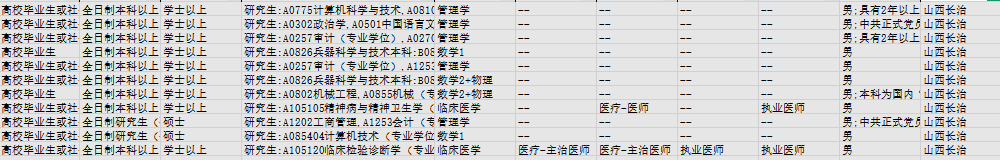 2027军队文职招聘长治岗位分析解读（参照2026）
