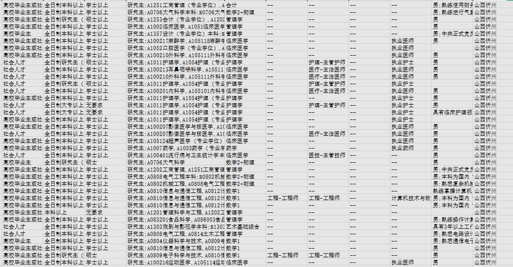 2027军队文职招聘忻州岗位分析解读（参照2026） - 名师学堂