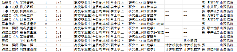 2027文职招聘临汾岗位分析解读(参照2026) - 名师学堂