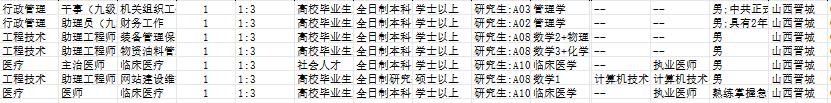 2027文职招聘晋城岗位分析解读（参照2026） - 名师学堂